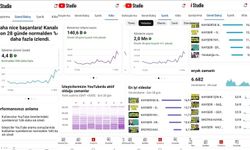 ANADOLU’NUN EN GÜÇLÜ İNTERNET TELEVİZYONU