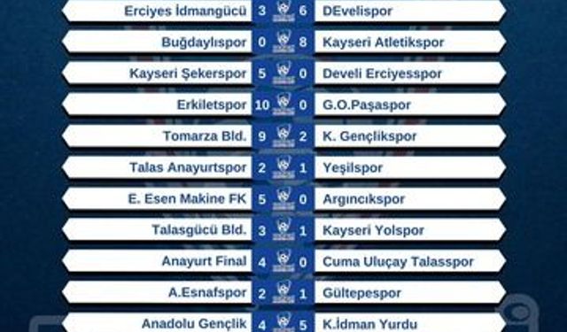 U18 LİGİNDE 17 MAÇTA 117 GOL ATILDI